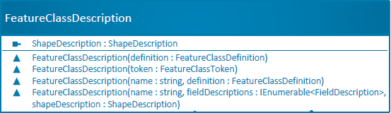 FeatureClassDescription class