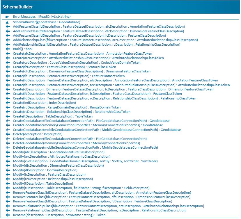 Schema Builder Class