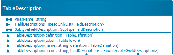 TableDescription class