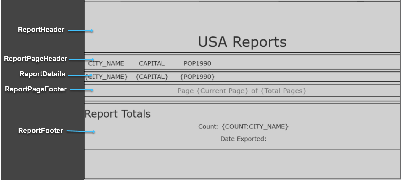 Un-grouped report UnGroupedReport