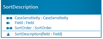 SortDescription class diagram