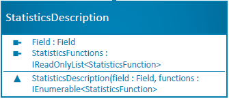 StatisticsDescription class diagram