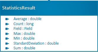 StatisticsResult class diagram
