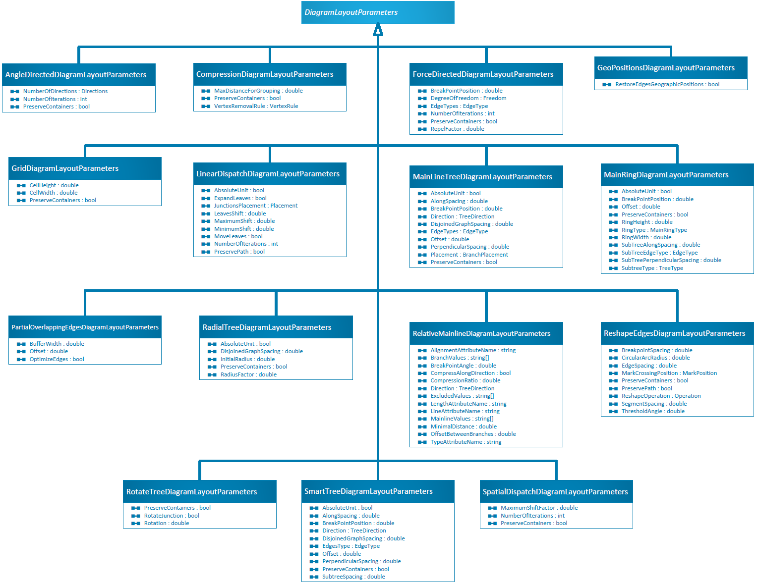 ProConcepts Network Diagrams - Esri/arcgis-pro-sdk GitHub Wiki