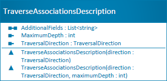 Traverse associations description class diagram